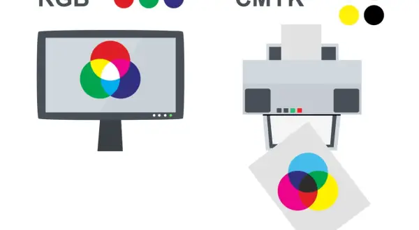 Porównanie modeli kolorów RGB i CMYK. Dowiedz się, jak drukować w kolorze, rozumiejąc różnice między wyświetlaniem a drukowaniem.